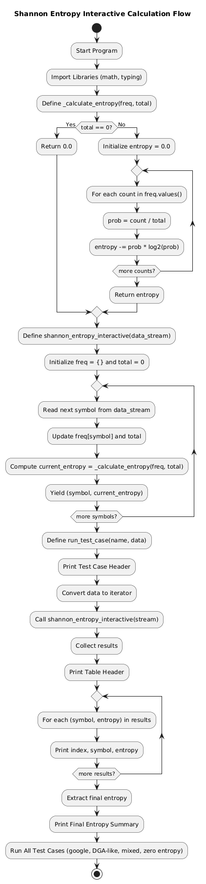 PlantUML Diagram