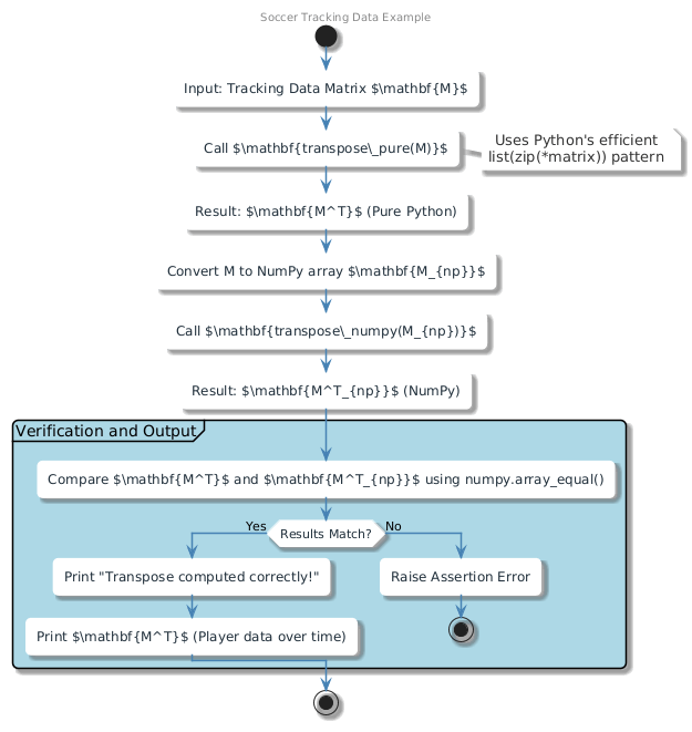 PlantUML Diagram