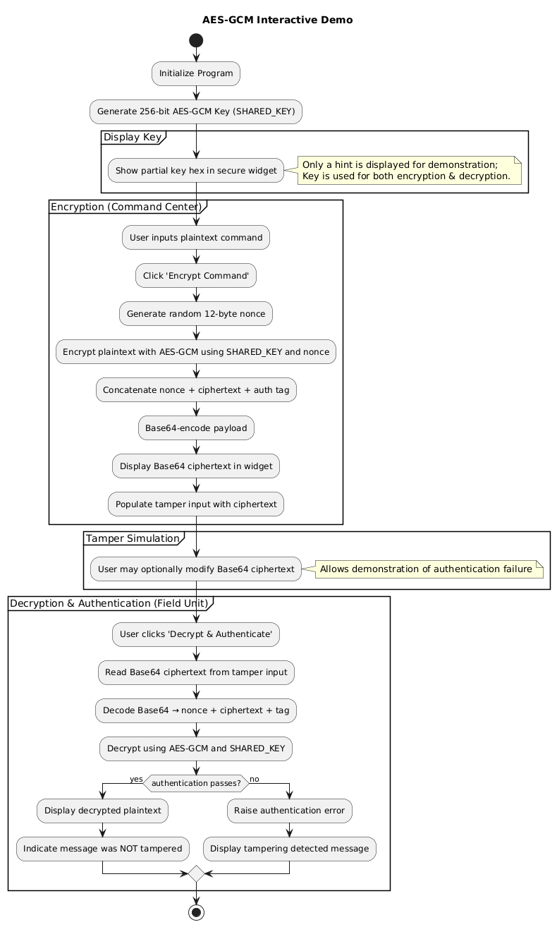 PlantUML Diagram