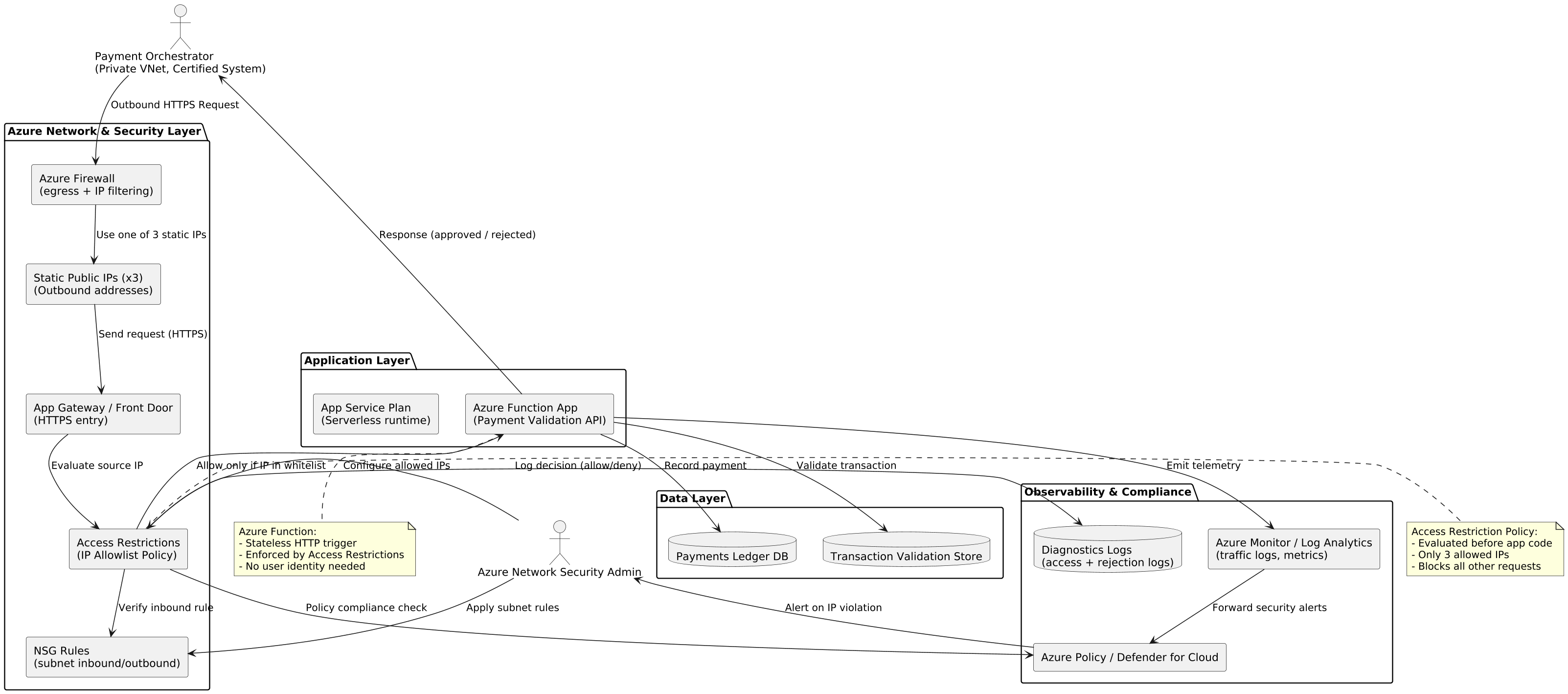 PlantUML Diagram
