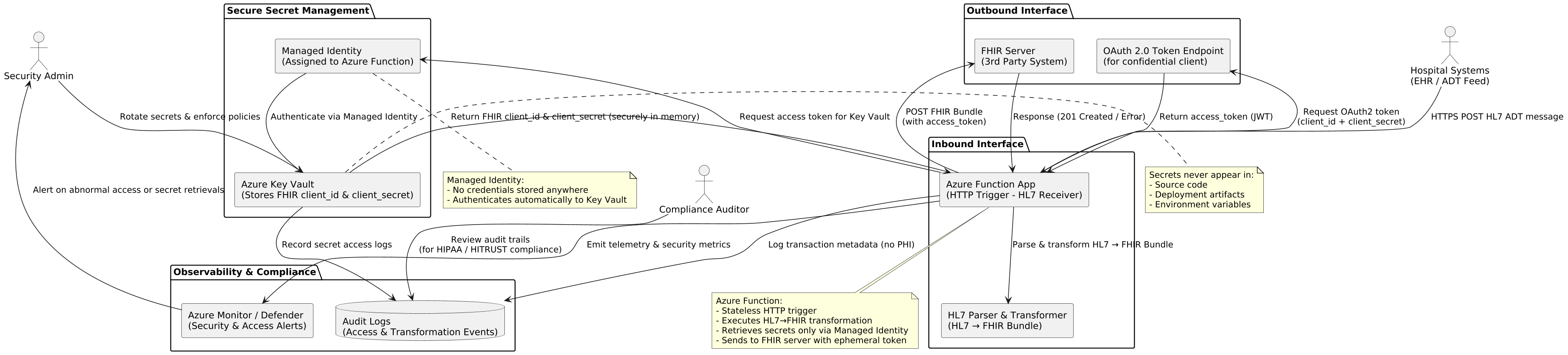 PlantUML Diagram