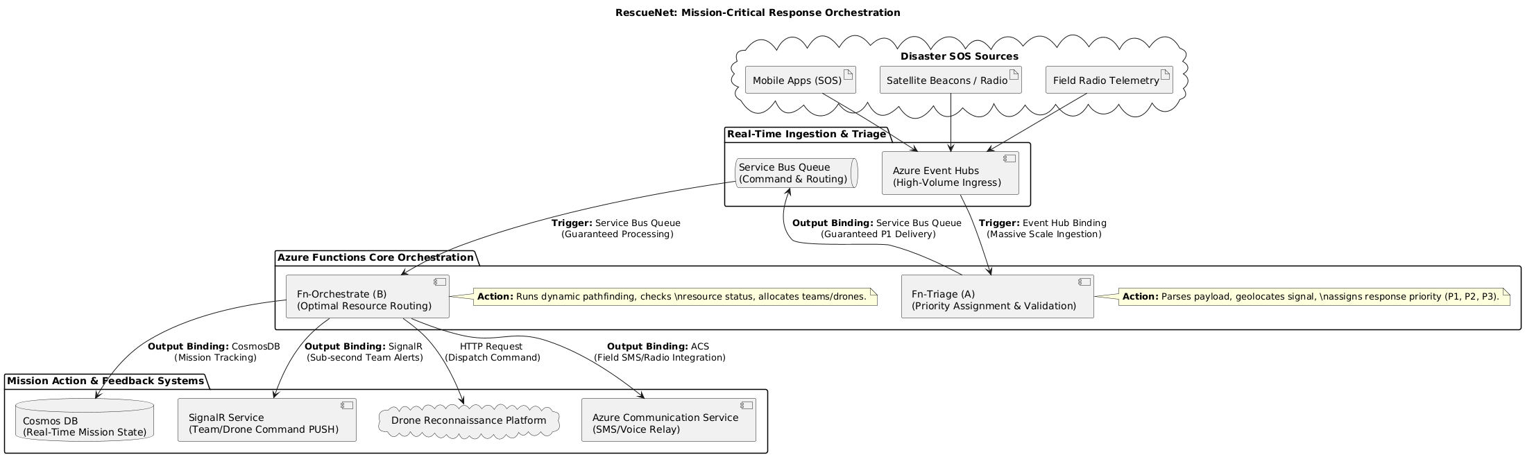 PlantUML Diagram