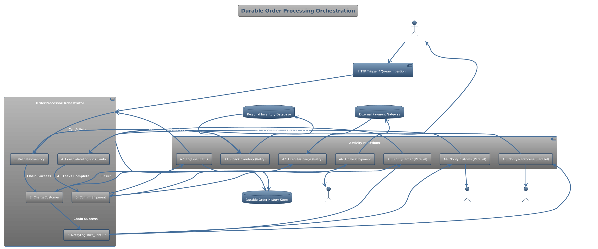 PlantUML Diagram