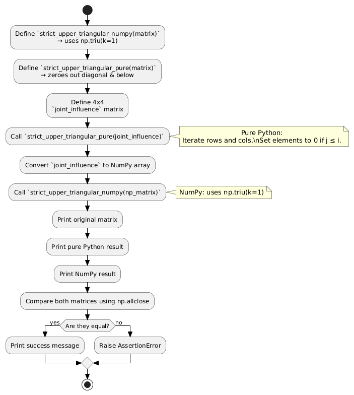 PlantUML Diagram