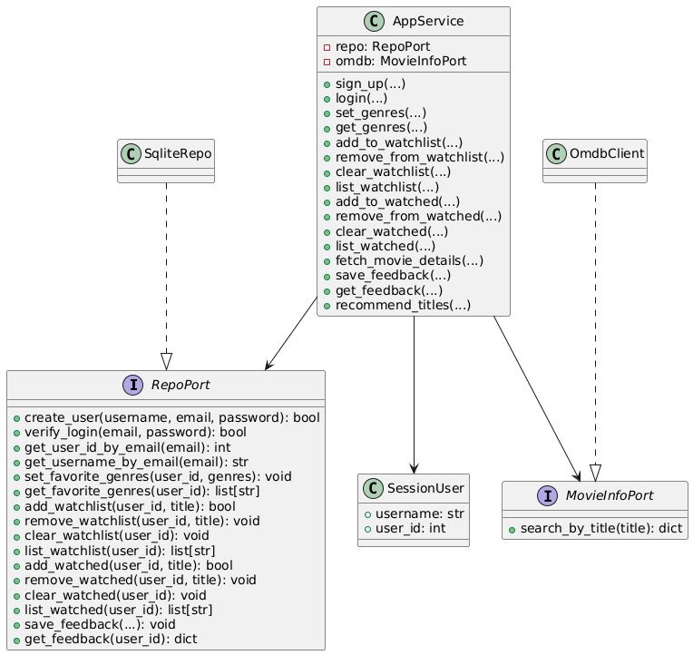 PlantUML Diagram