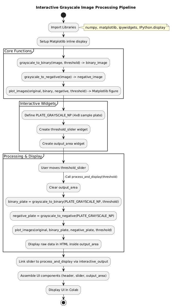 PlantUML Diagram