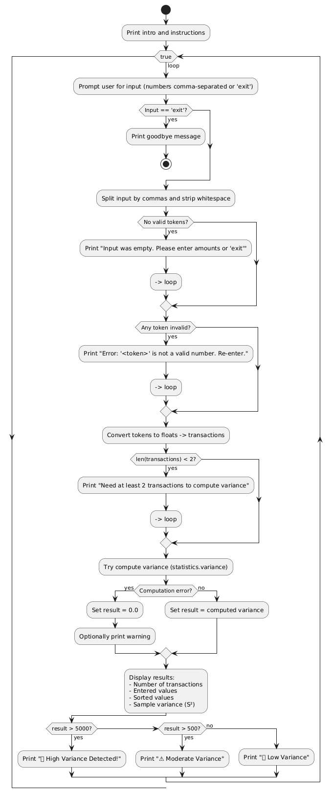 PlantUML Diagram