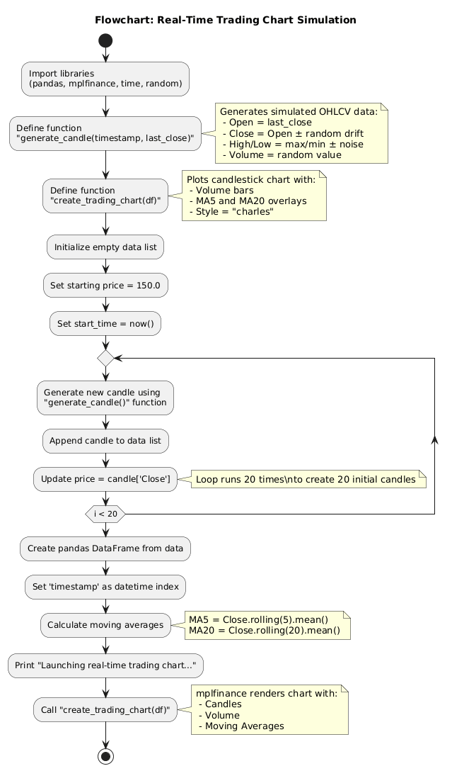 PlantUML Diagram