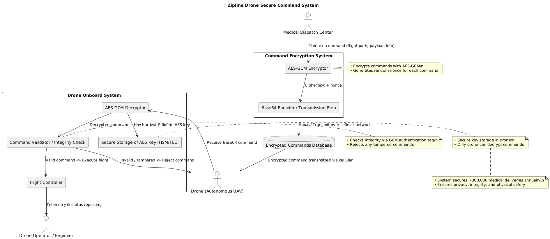 PlantUML Diagram