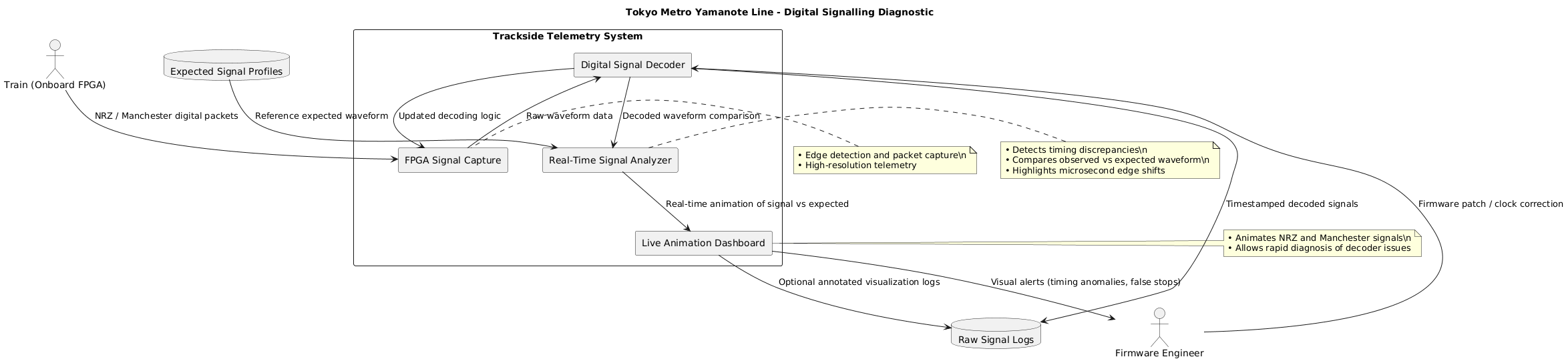 PlantUML Diagram