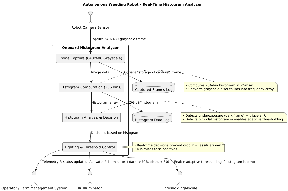 PlantUML Diagram