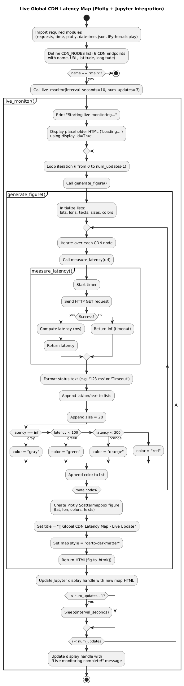 PlantUML Diagram
