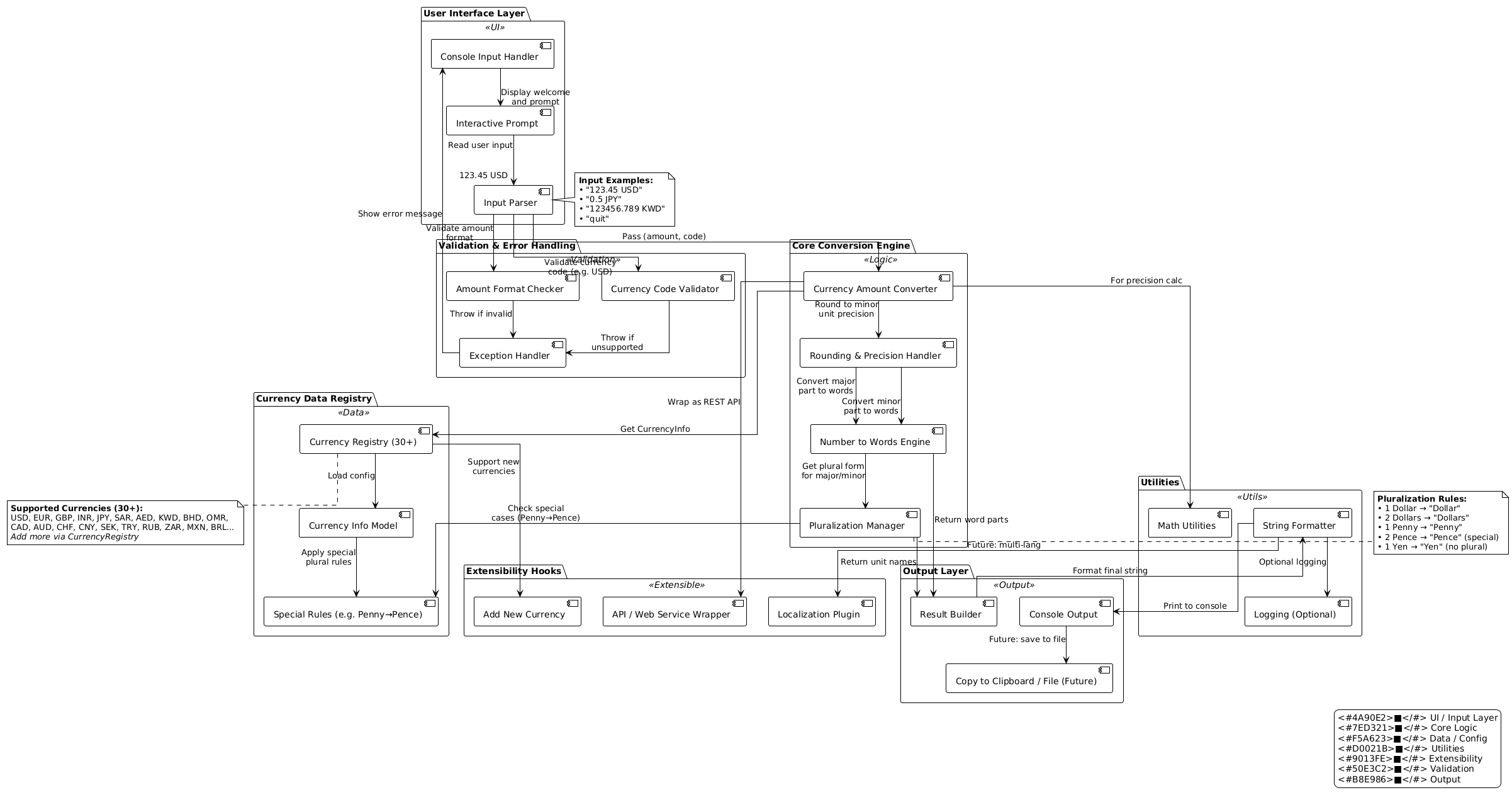 PlantUML Diagram