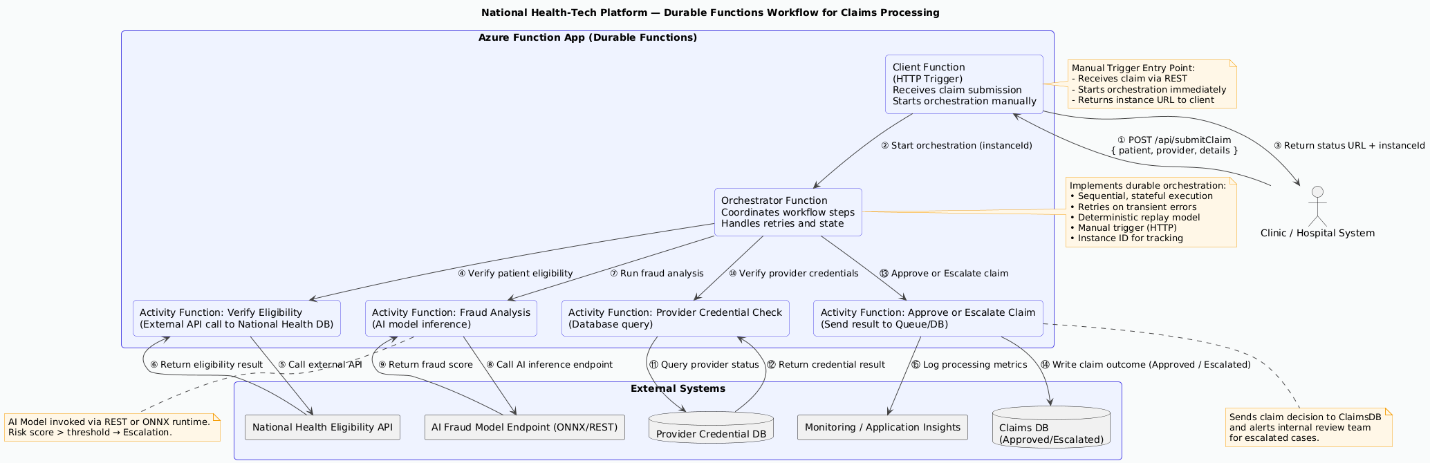 PlantUML Diagram