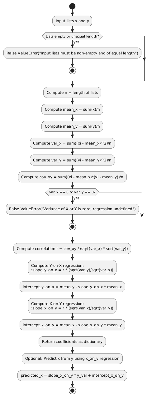PlantUML Diagram