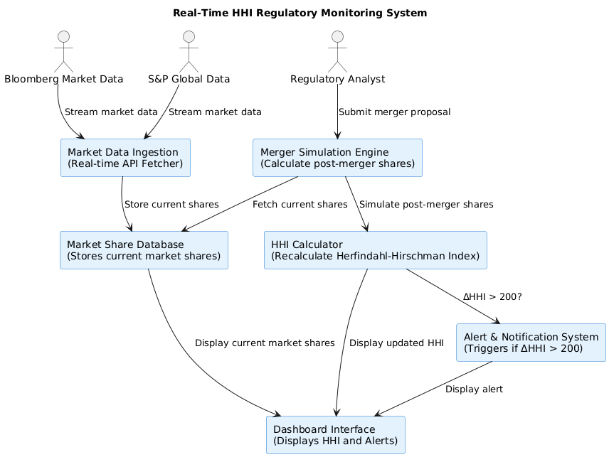 PlantUML Diagram