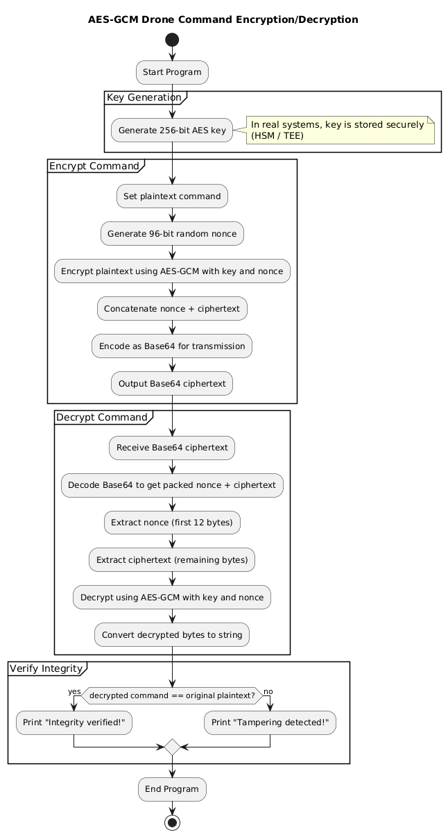 PlantUML Diagram