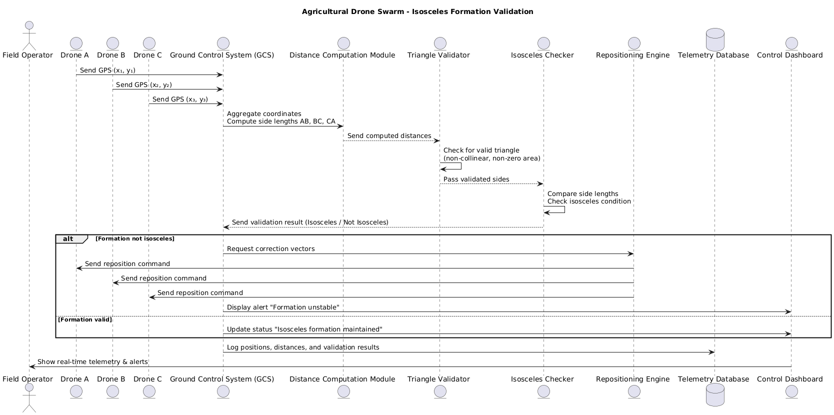 PlantUML Diagram