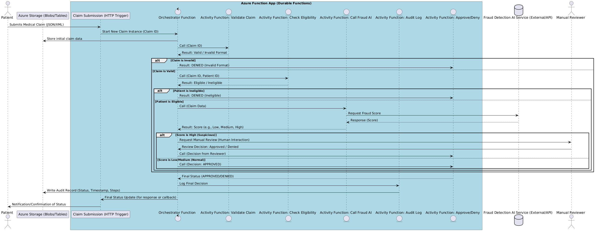 PlantUML Diagram