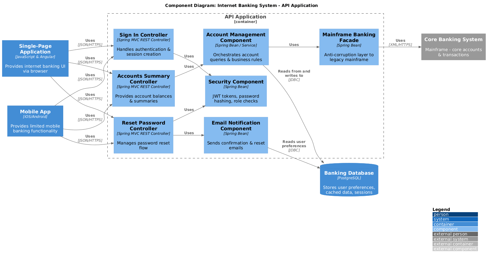 C4 Model Level 3 Deep Dive: Mastering Component Diagrams to Reveal Internal Structure & Responsibilities