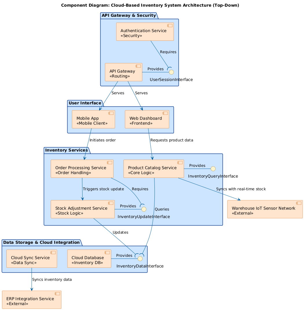 Visual Paradigm AI ChatBot: The AI-Powered Tool for Component Diagrams