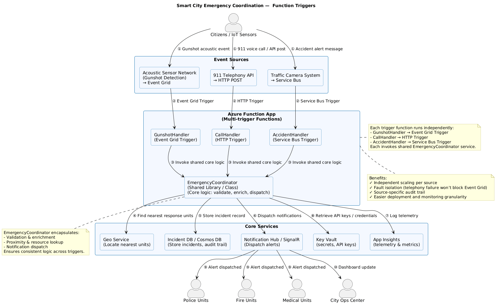 PlantUML Diagram