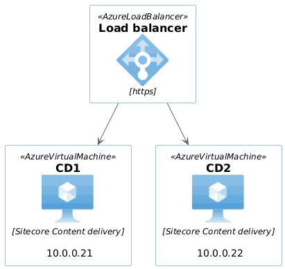 PlantUML diagram with conditions