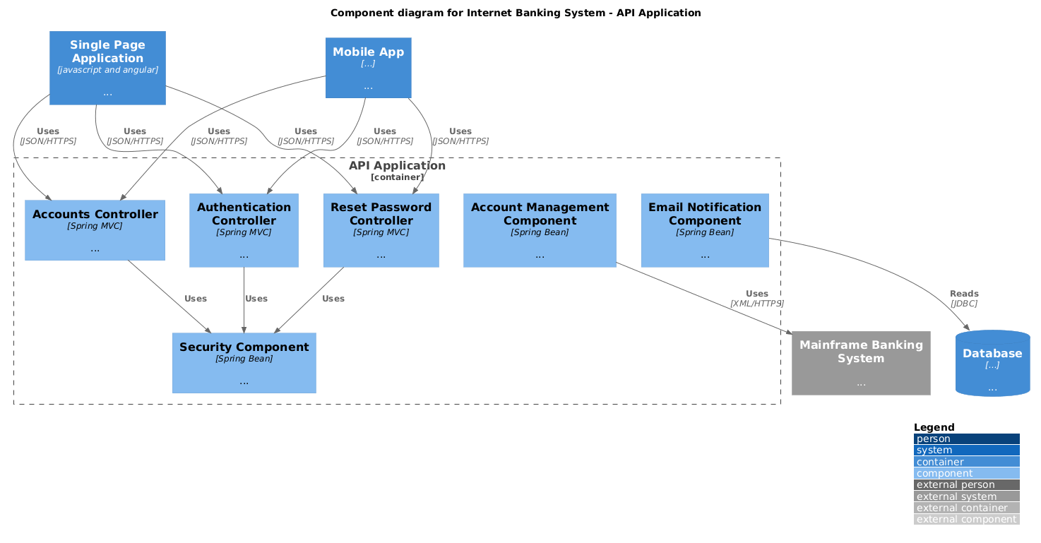 PlantUML Diagram
