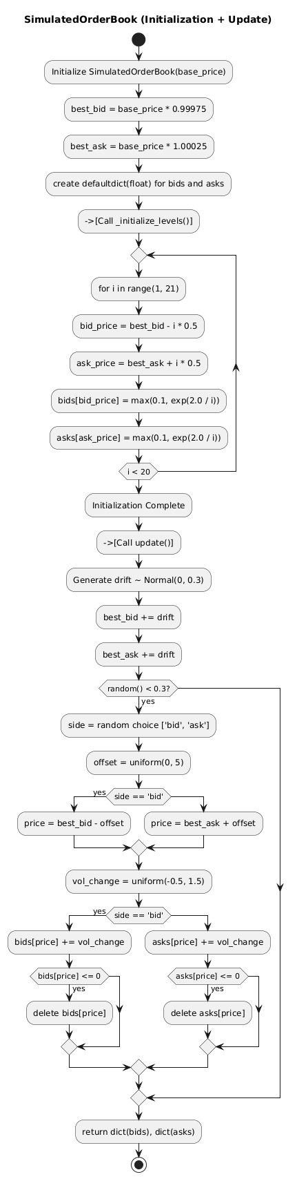 PlantUML Diagram