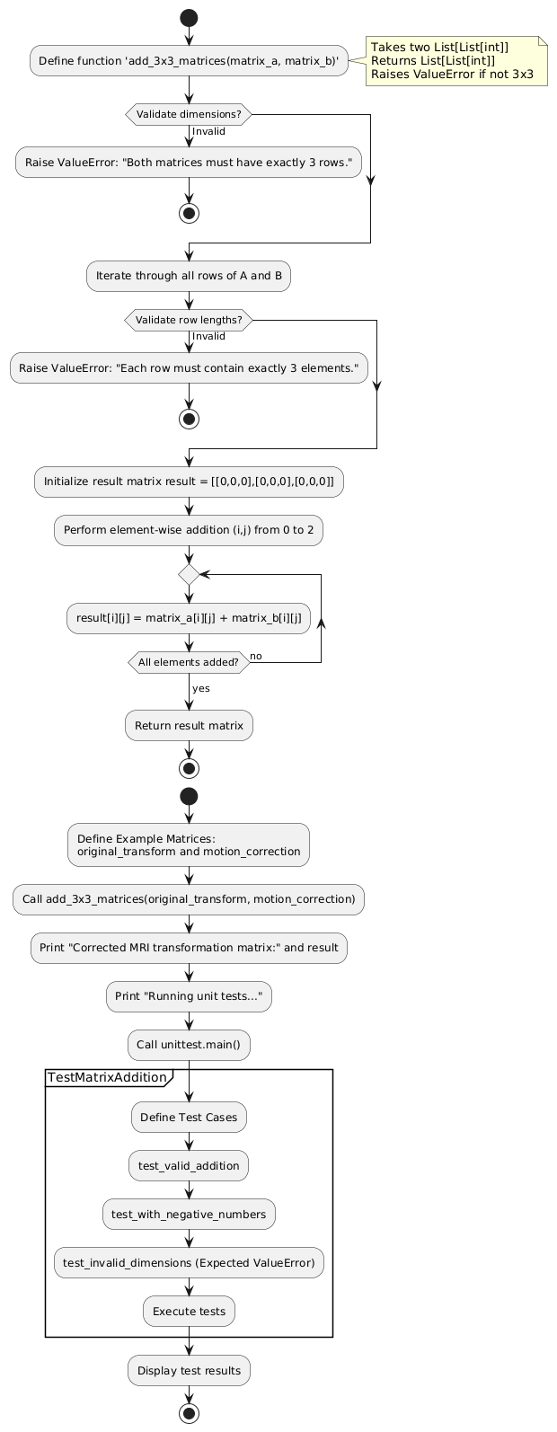 PlantUML Diagram