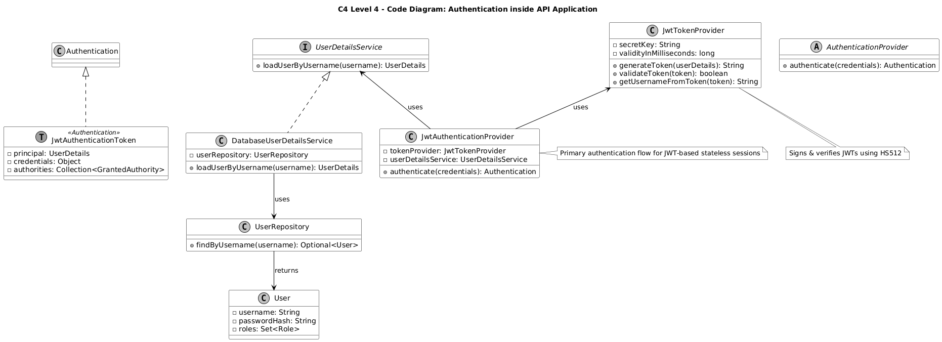 Zooming All the Way In: Understanding C4 Code Diagrams – What They Are, When They Add Value, and Practical PlantUML Examples