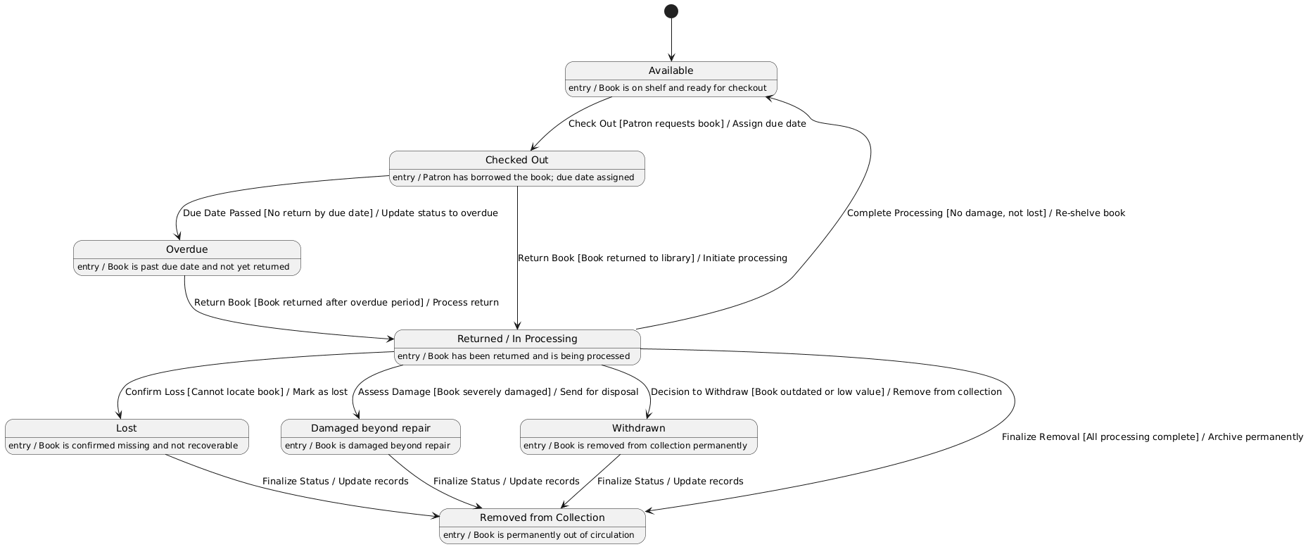 Modeling the Lifecycle of a Library Book with UML State Diagrams: A Practical Case Study
