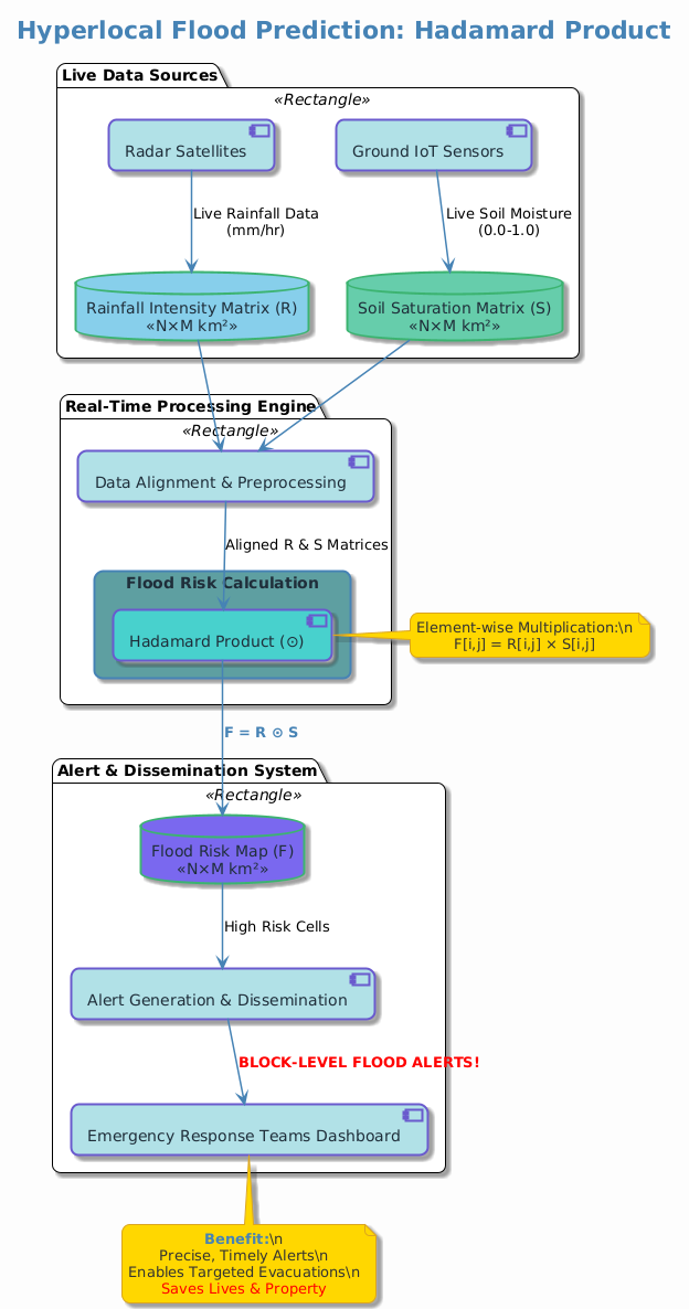 PlantUML Diagram