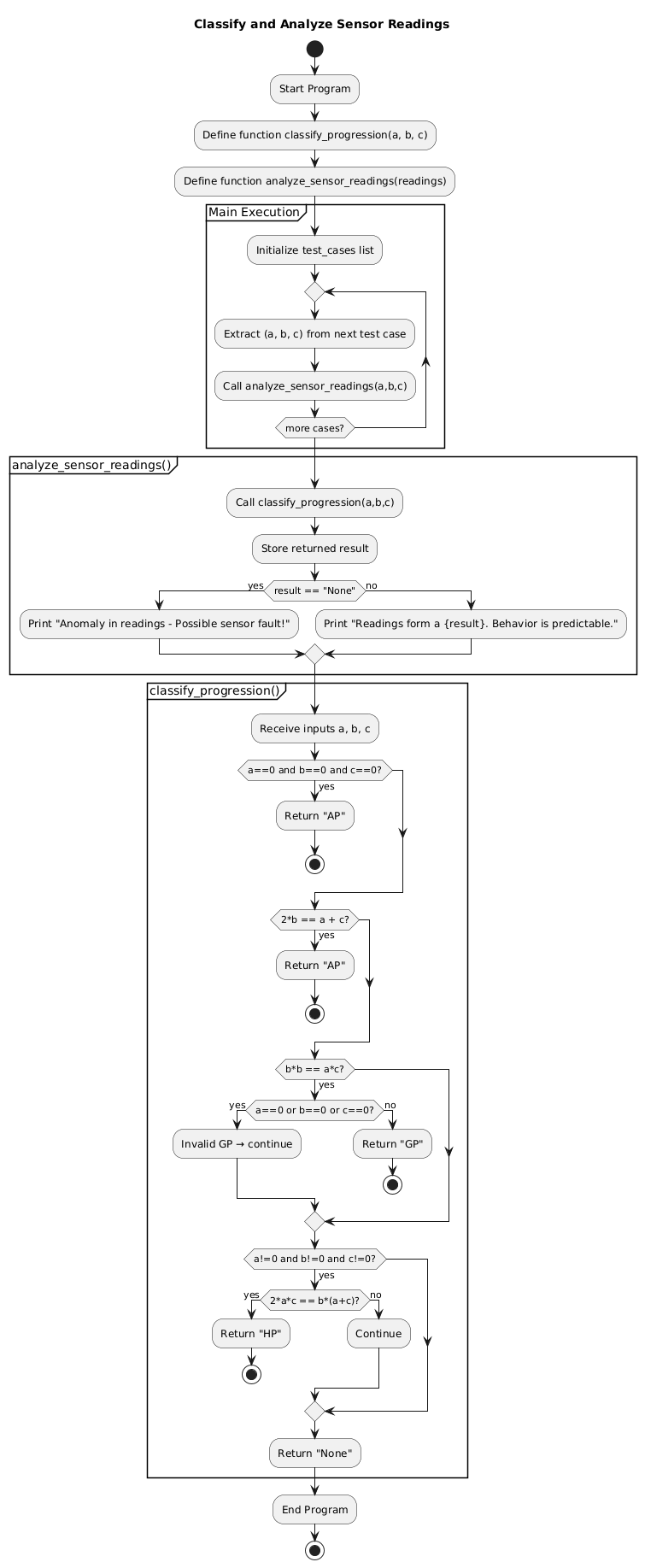 PlantUML Diagram