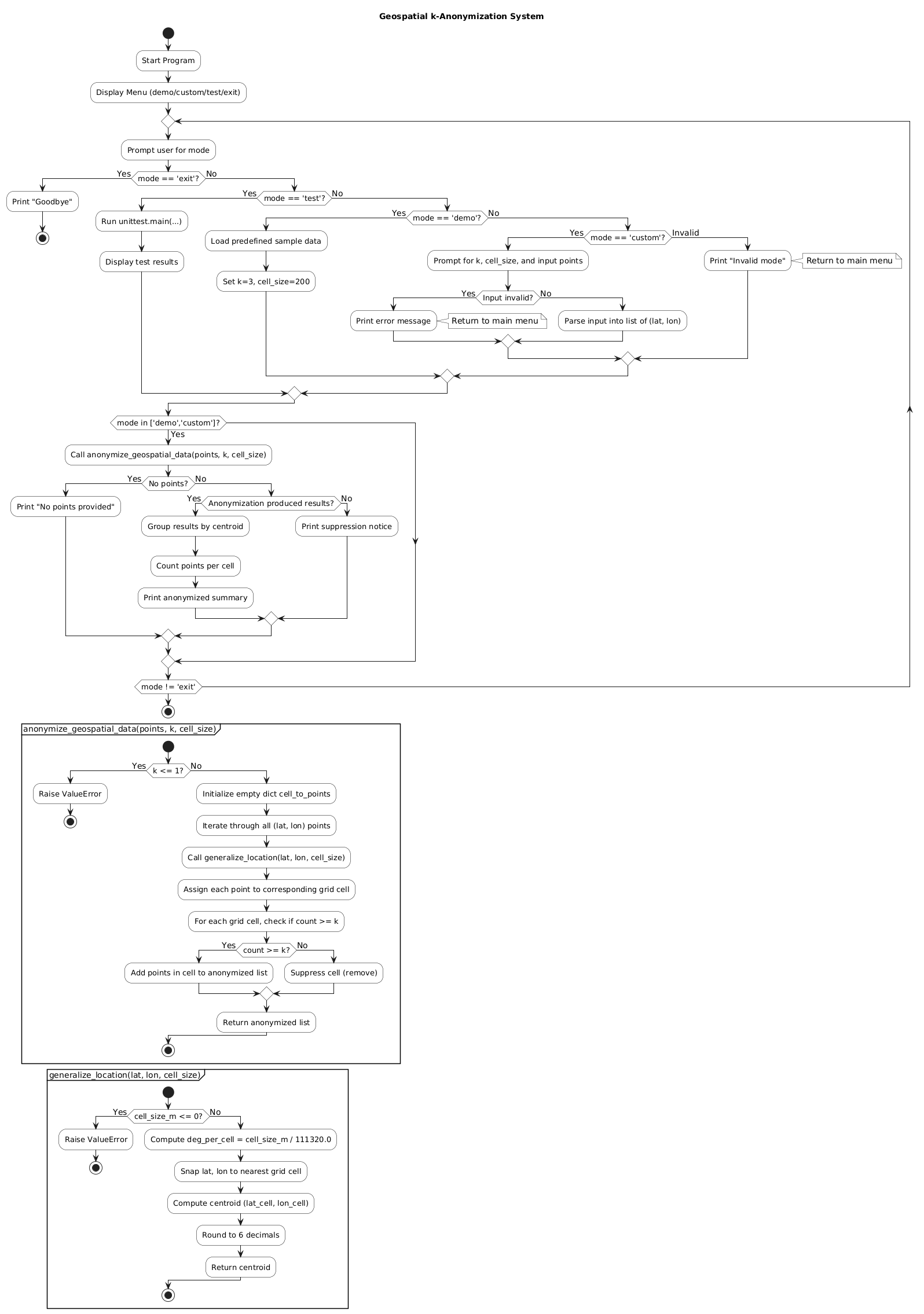 PlantUML Diagram