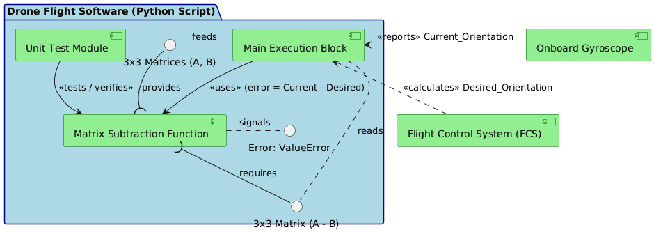 PlantUML Diagram