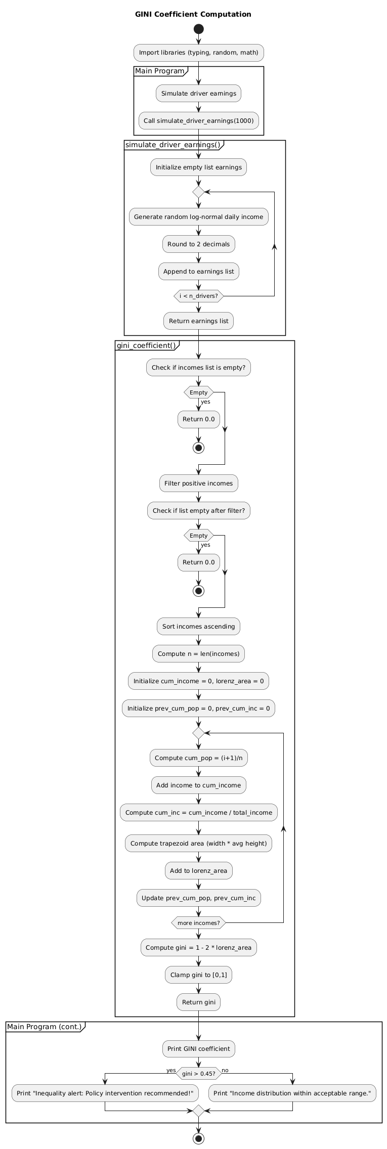 PlantUML Diagram