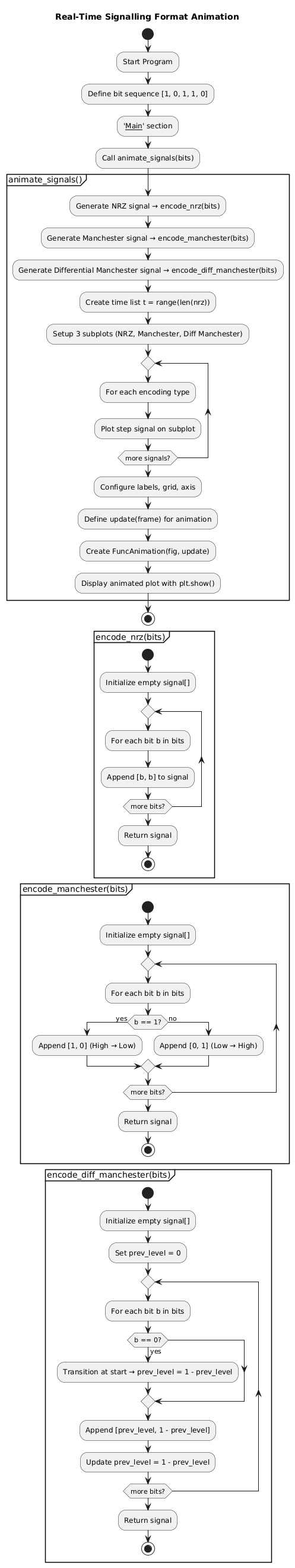PlantUML Diagram